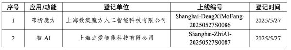 鼎信天下 上海市新增2款已完成登记的生成式人工智能服务